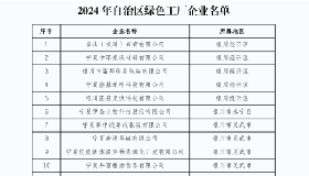 宁夏华御化工有限公司被认定为2024年自治区“绿色工厂”